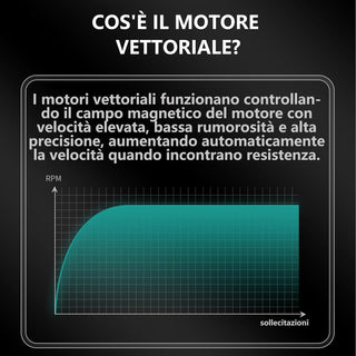 Rasoio Trimmer VECTOR VGR V - 994
